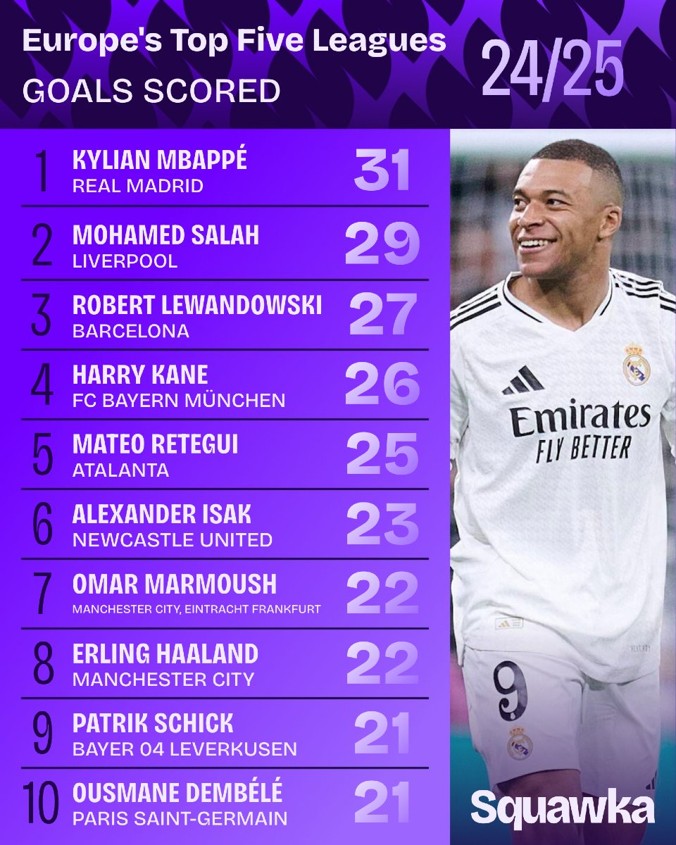 金年会平台 姆巴佩连续十场比赛得分超过比分优势明显，拜仁挑战极限！