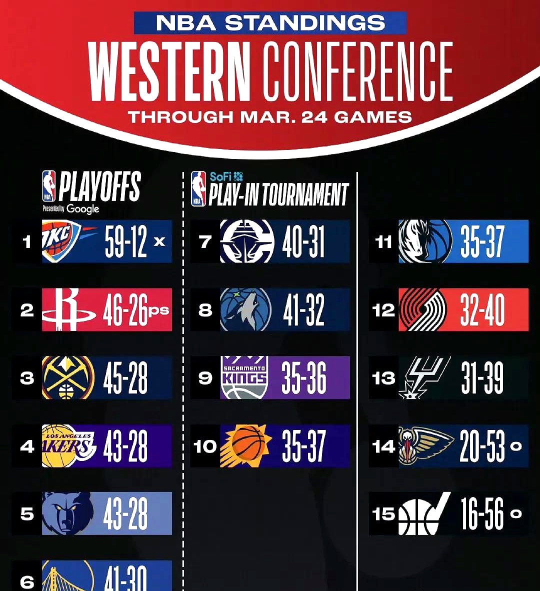 金年会官网包含休斯敦火箭训练开放日；今晚防线松动引欢呼；足总杯在即；球队文化再被提及的词条