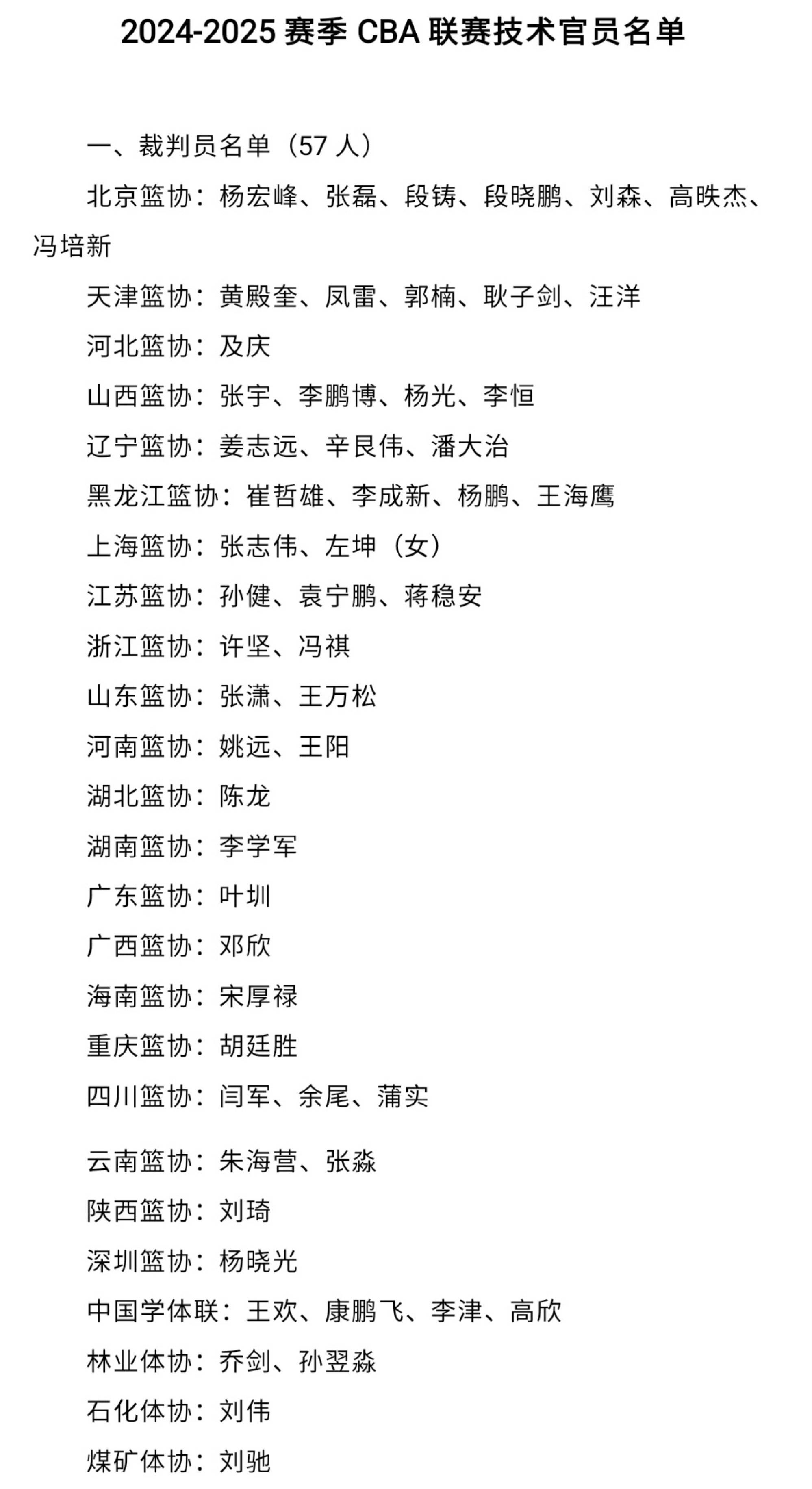 金年会体育包含勒沃库森迎CBA季后赛关键赛，清晨完成体检，赛场秩序良好，数据趋势出现新变化的词条